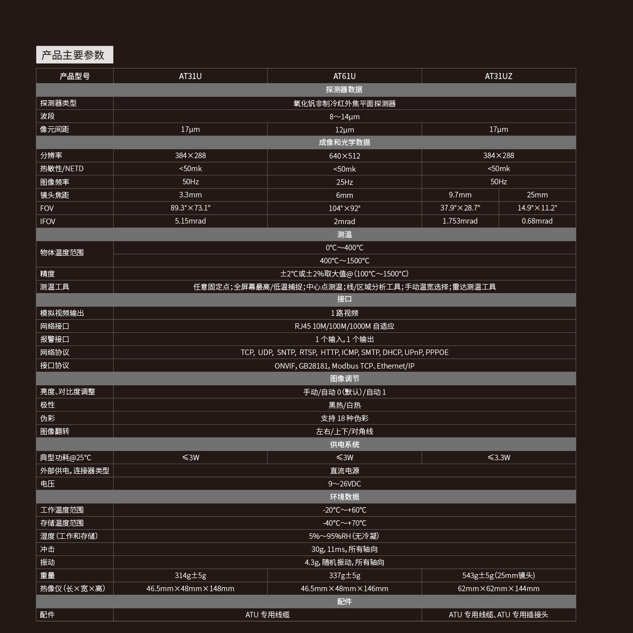 AT31U-61U-31UZ在線式超高紅外溫熱像儀Datasheet_艾睿光電DY2022Y001-1_2_副本.jpg